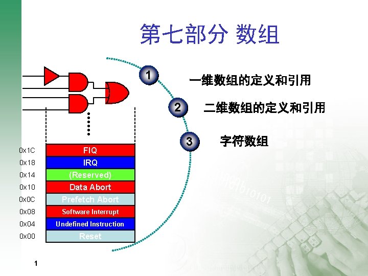 第七部分 数组 1 一维数组的定义和引用 2 0 x 0 C FIQ IRQ (Reserved) Data Abort