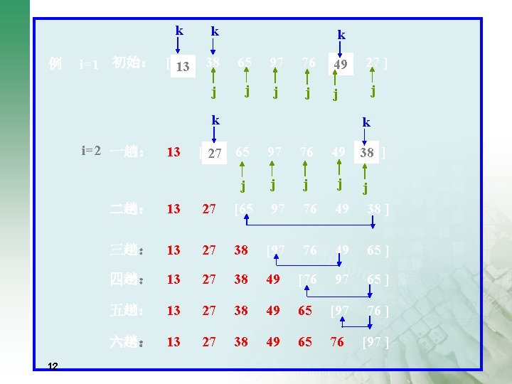 k 例 i=1 初始： [ 49 13 k k 38 65 97 76 13