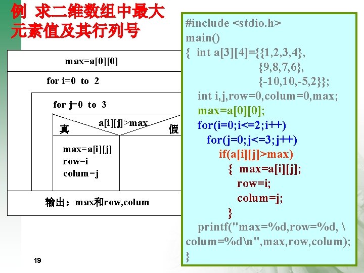 例 求二维数组中最大 元素值及其行列号 max=a[0][0] for i=0 to 2 for j=0 to 3 真 a[i][j]>max