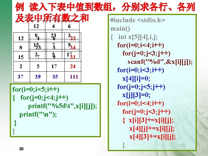 例 读入下表中值到数组，分别求各行、各列 及表中所有数之和 #include <stdio. h> 12 4 6 8 84 15 23 23