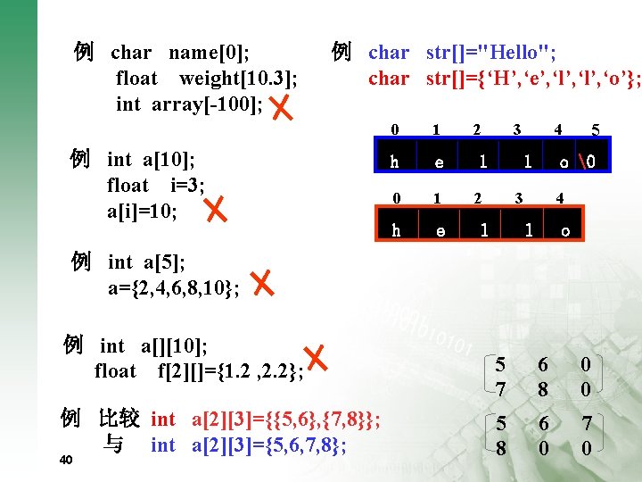 例 char name[0]; float weight[10. 3]; int array[-100]; 例 char str[]="Hello"; char str[]={‘H’, ‘e’,