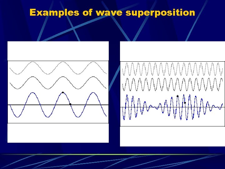 Examples of wave superposition 