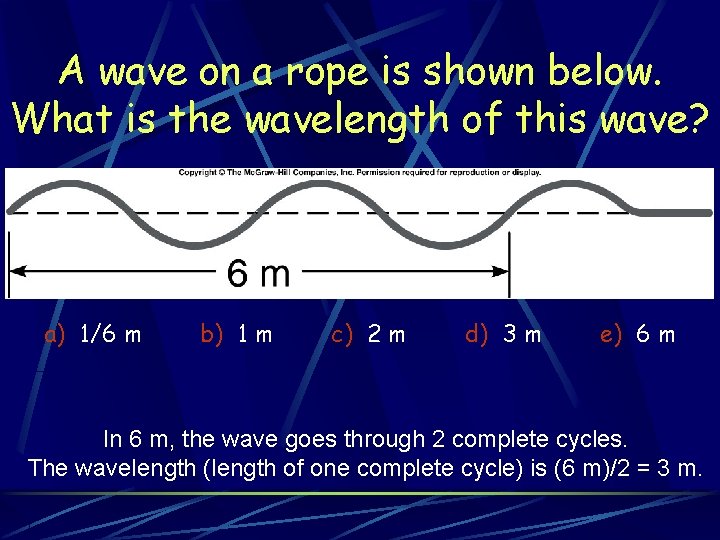 A wave on a rope is shown below. What is the wavelength of this