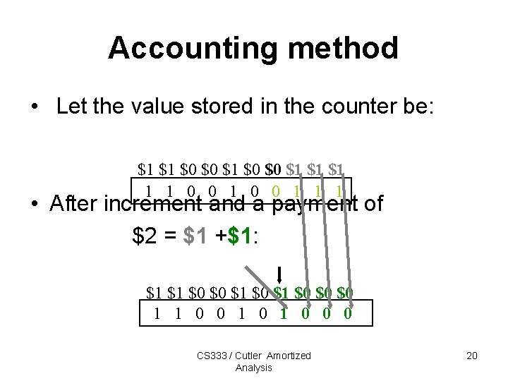 Accounting method • Let the value stored in the counter be: $1 $1 $0 Accounting method • Let the value stored in the counter be: $1 $1 $0