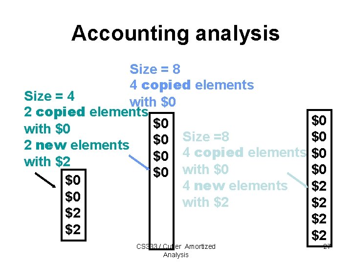 Accounting analysis Size = 8 4 copied elements Size = 4 with $0 2 Accounting analysis Size = 8 4 copied elements Size = 4 with $0 2