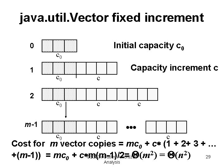 java. util. Vector fixed increment Initial capacity c 0 0 c 0 1 2 java. util. Vector fixed increment Initial capacity c 0 0 c 0 1 2