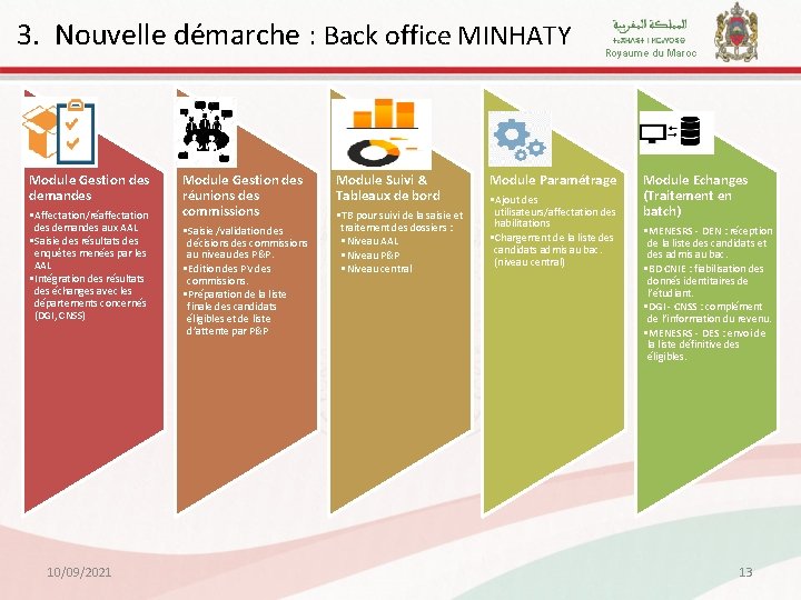 3. Nouvelle démarche : Back office MINHATY Module Gestion des demandes • Affectation/réaffectation des