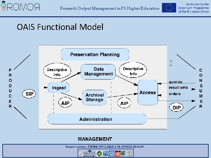 Research Output Management in PS Higher Education OAIS Functional Model Project number: 573700 -EPP-1