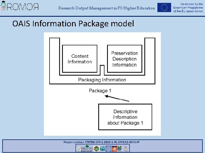 Research Output Management in PS Higher Education OAIS Information Package model Project number: 573700