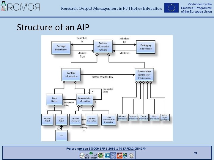 Research Output Management in PS Higher Education Structure of an AIP Project number: 573700