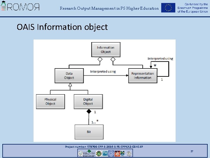 Research Output Management in PS Higher Education OAIS Information object Project number: 573700 -EPP-1