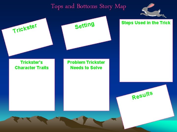 Tops and Bottoms Story Map te s k c i Tr r Trickster’s Character
