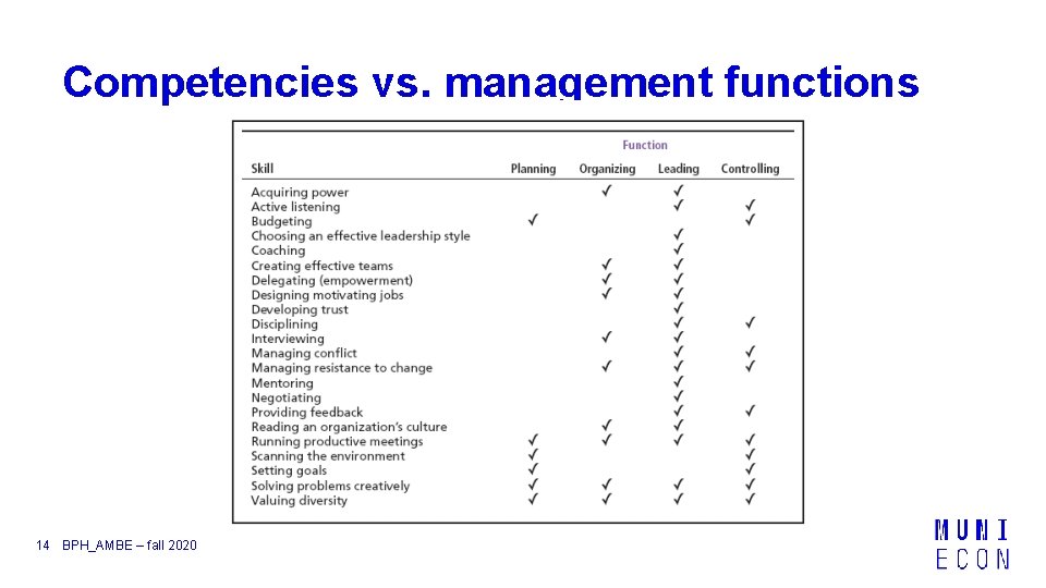 Competencies vs. management functions 14 BPH_AMBE – fall 2020 