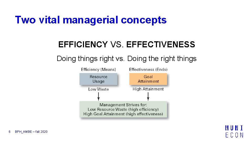 Two vital managerial concepts EFFICIENCY VS. EFFECTIVENESS Doing things right vs. Doing the right