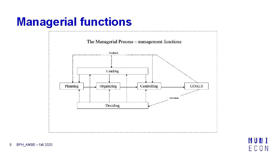 Managerial functions 8 BPH_AMBE – fall 2020 