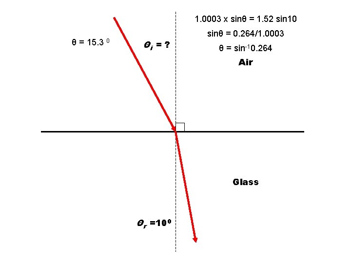 1. 0003 x sinθ = 1. 52 sin 10 θ = 15. 3 0