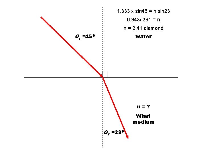 1. 333 x sin 45 = n sin 23 0. 943/. 391 = n