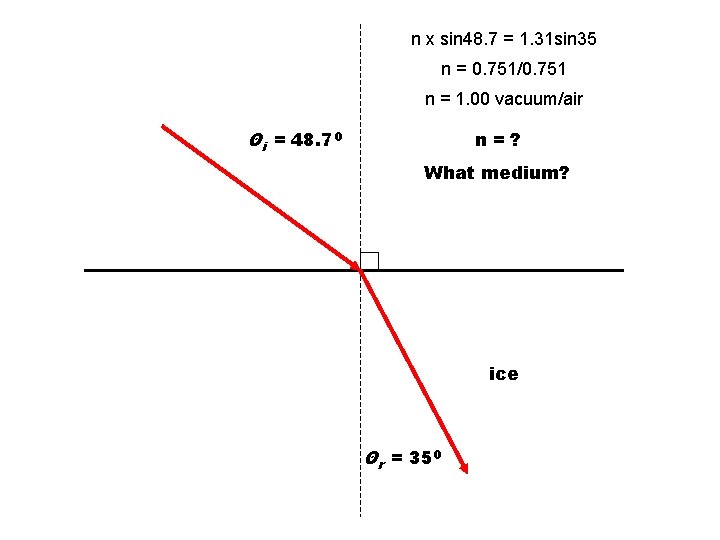 n x sin 48. 7 = 1. 31 sin 35 n = 0. 751/0.