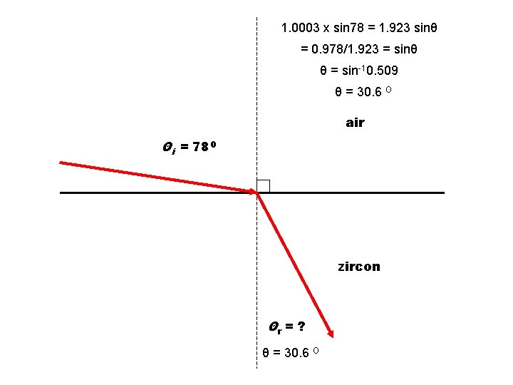 1. 0003 x sin 78 = 1. 923 sinθ = 0. 978/1. 923 =