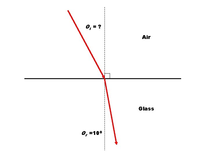 Θi = ? Air Glass Θr =100 