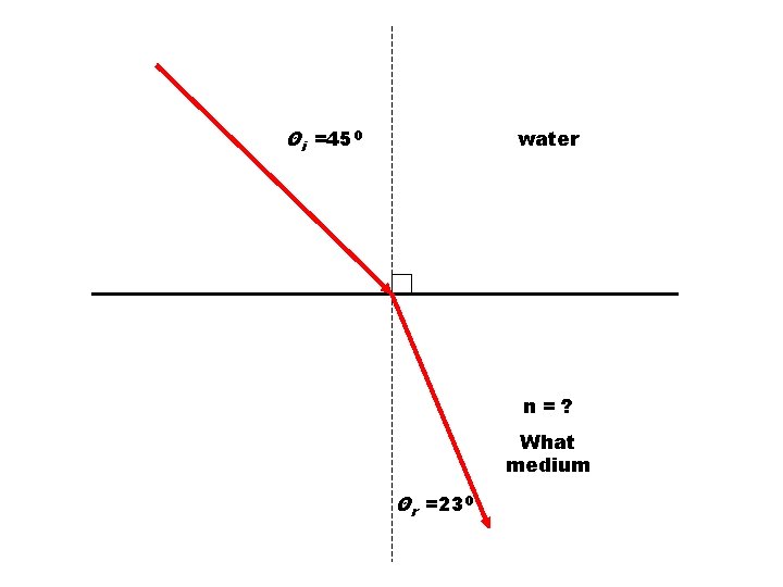 Θi =450 water n=? What medium Θr =230 