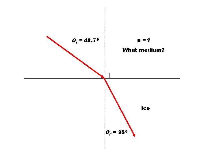 Θi = 48. 70 n=? What medium? ice Θr = 350 
