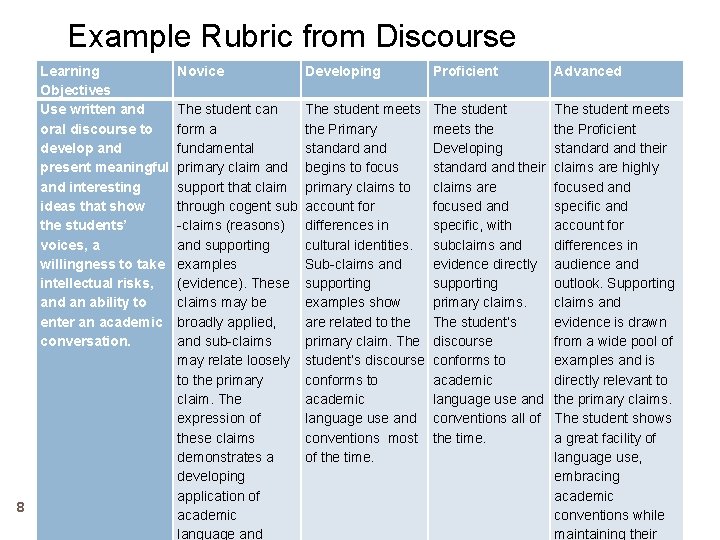Example Rubric from Discourse Learning Novice Developing Proficient II Objectives Use written and oral Example Rubric from Discourse Learning Novice Developing Proficient II Objectives Use written and oral