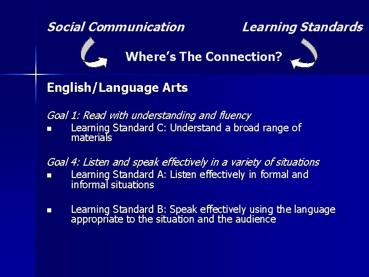 Social Communication Learning Standards Where’s The Connection? English/Language Arts Goal 1: Read with understanding