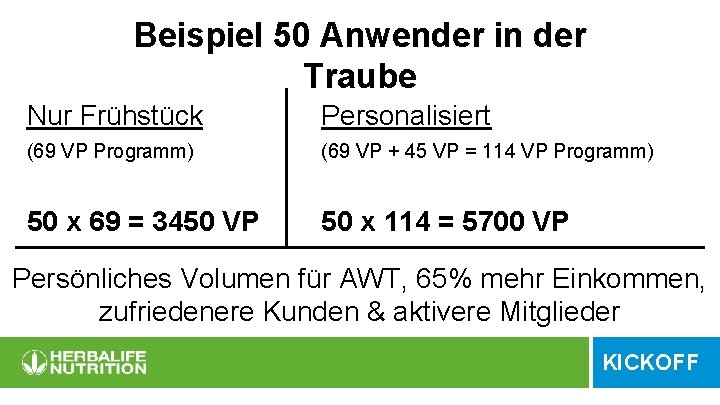 Beispiel 50 Anwender in der Traube Nur Frühstück Personalisiert (69 VP Programm) (69 VP