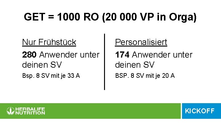 GET = 1000 RO (20 000 VP in Orga) Nur Frühstück 280 Anwender unter