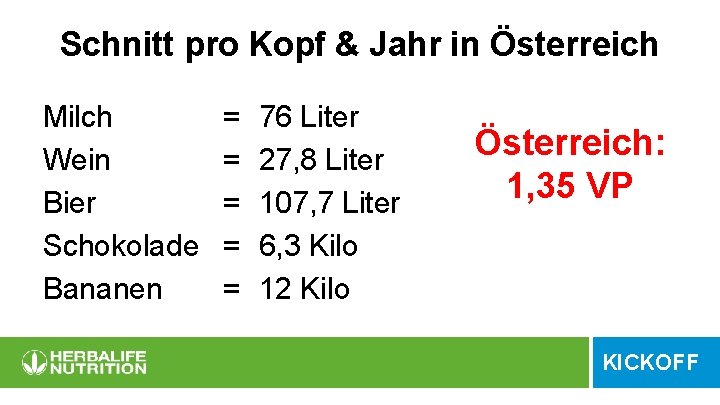 Schnitt pro Kopf & Jahr in Österreich Milch Wein Bier Schokolade Bananen = =