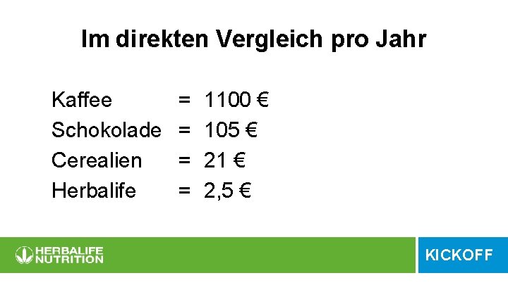 Im direkten Vergleich pro Jahr Kaffee Schokolade Cerealien Herbalife = = 1100 € 105