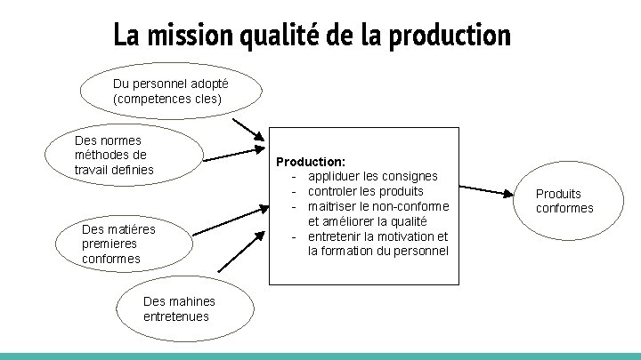 Les etapes de la demarche qualite fondee sur