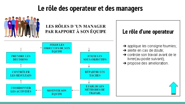 Les etapes de la demarche qualite fondee sur
