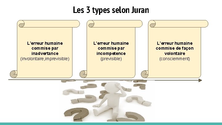 Les etapes de la demarche qualite fondee sur