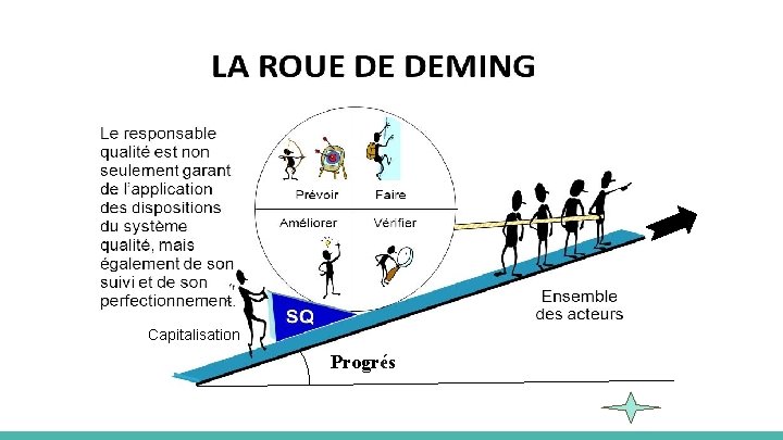 Les etapes de la demarche qualite fondee sur