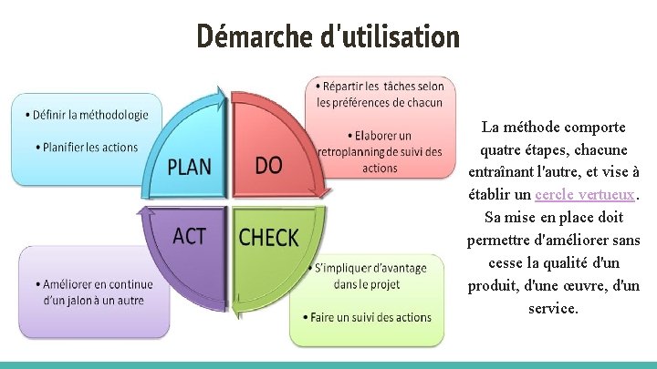 Les etapes de la demarche qualite fondee sur