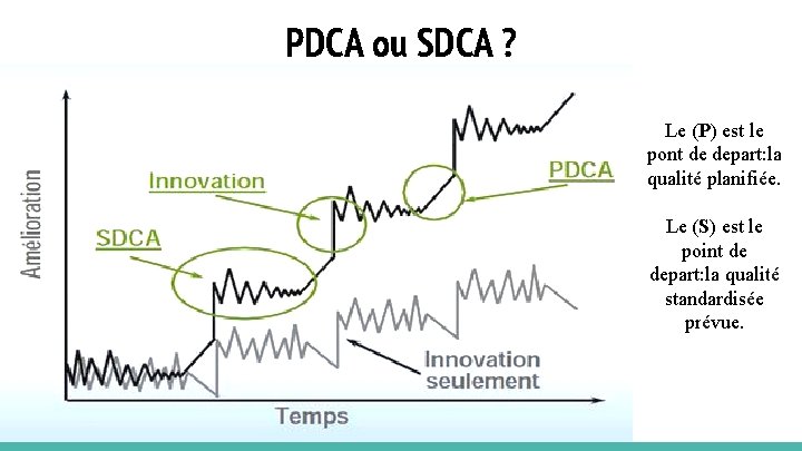 Les etapes de la demarche qualite fondee sur