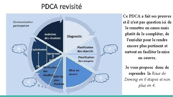 Les etapes de la demarche qualite fondee sur