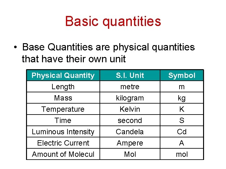 Basic quantities • Base Quantities are physical quantities that have their own unit Physical
