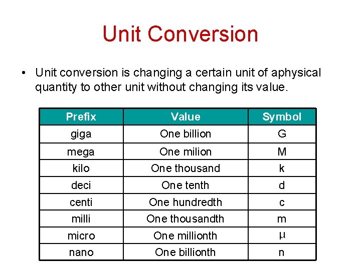 Unit Conversion • Unit conversion is changing a certain unit of aphysical quantity to