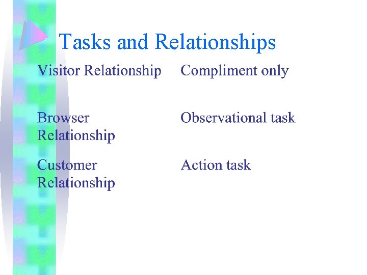 Tasks and Relationships Tasks and Relationships