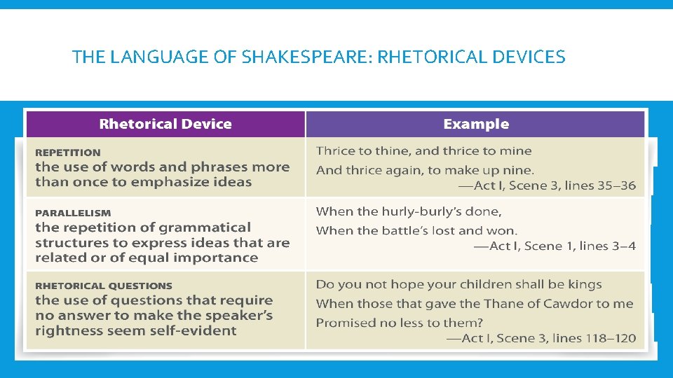 THE LANGUAGE OF SHAKESPEARE: RHETORICAL DEVICES 