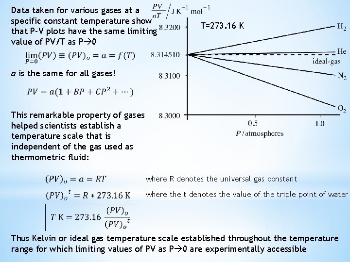 Data taken for various gases at a specific constant temperature show that P-V plots
