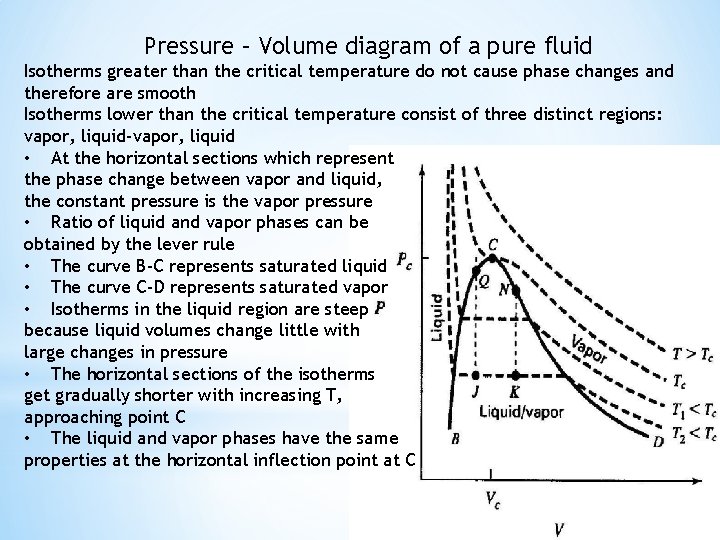 Pressure – Volume diagram of a pure fluid Isotherms greater than the critical temperature