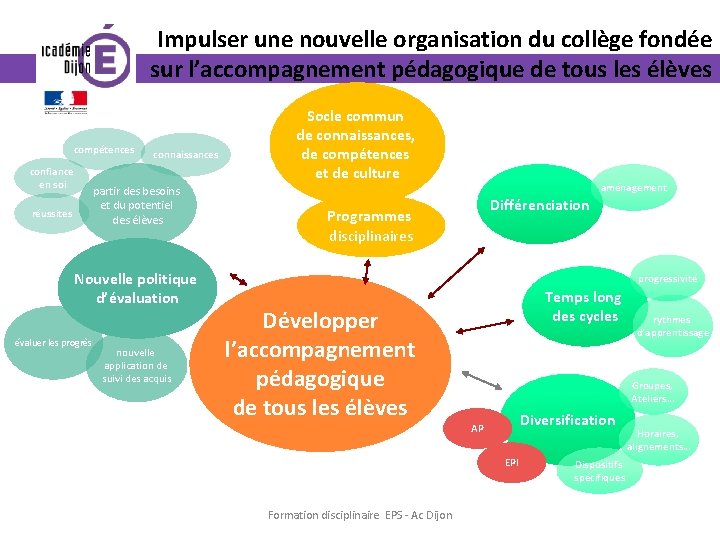 Impulser une nouvelle organisation du collège fondée sur l’accompagnement pédagogique de tous les élèves