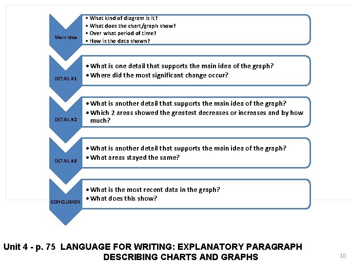 Main Idea • What kind of diagram is it? • What does the chart/graph
