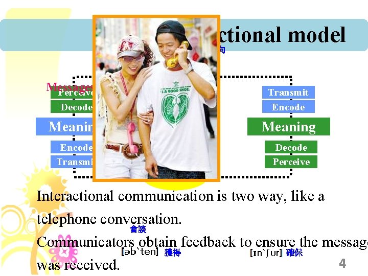 Interactional model 互動. 雙向 Messages Perceive Decode Transmit Encode Meaning Encode Transmit Decode Perceive