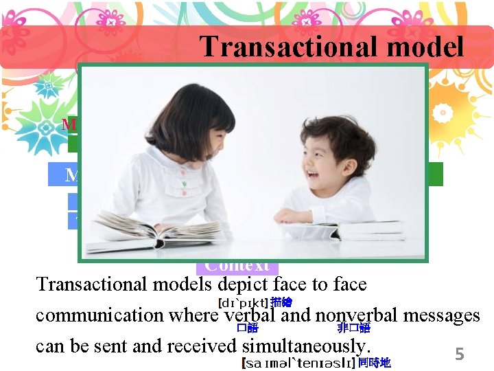 Transactional model Perceive Messages Transmit Encode Decode Meaning Encode Transmit Nonverbal Message 非言語交際 Channel
