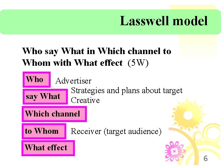 Lasswell model Who say What in Which channel to Whom with What effect (5